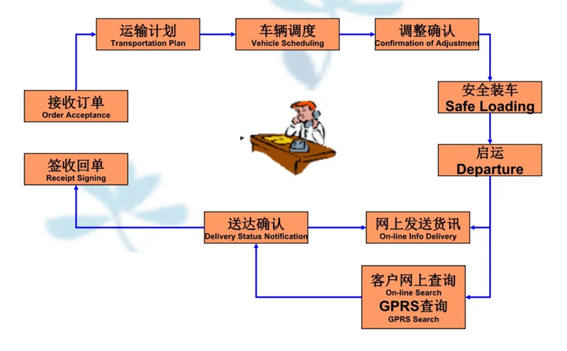 张家港到柘荣货运公司